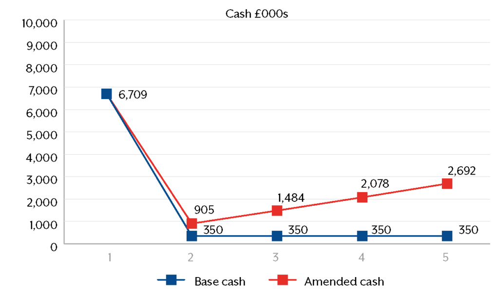 Graph