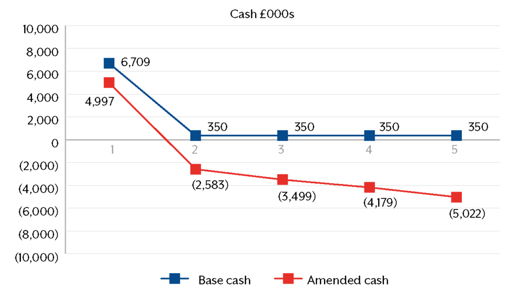 Graph